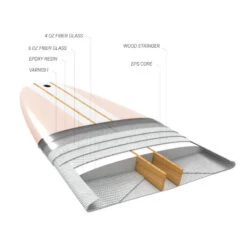 LONGBOARD 900 9'4" 74 L . Livré Avec 1 Aileron 10". -Surf Fournitures Boutique longboard 900 94 74 l livre avec 1 aileron 10 2